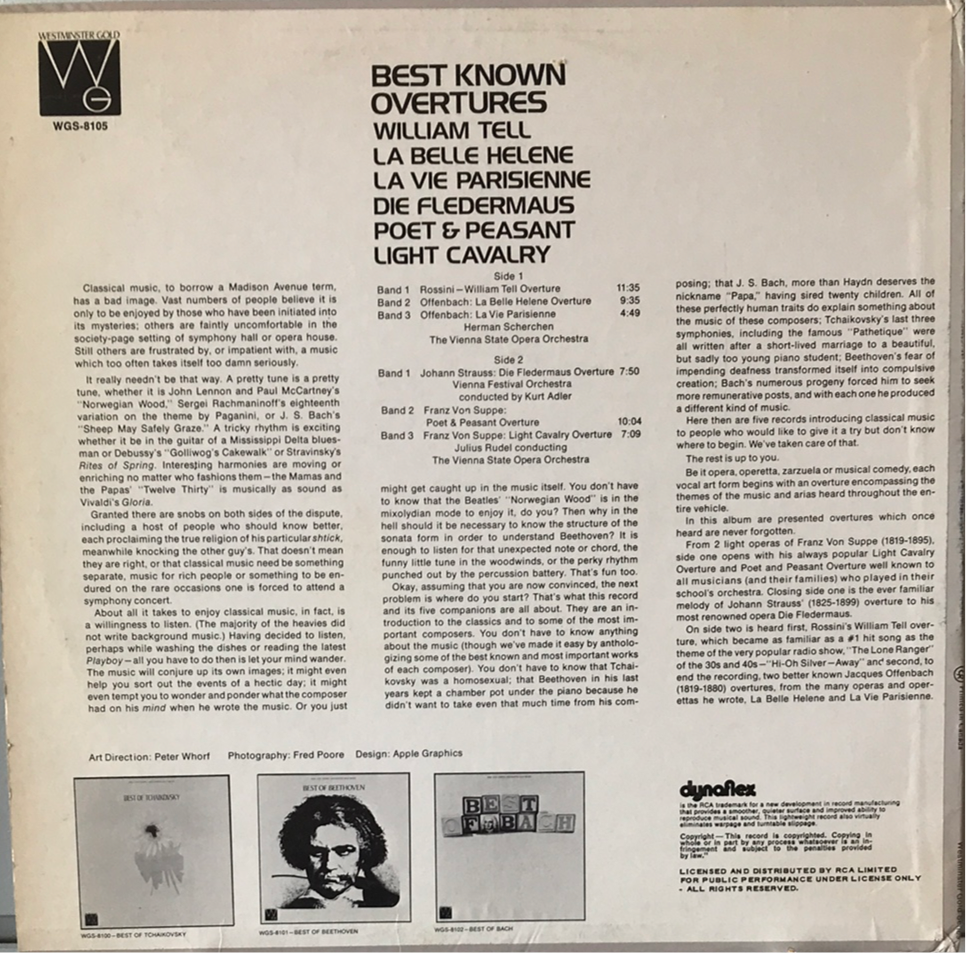 Best Known Overtures